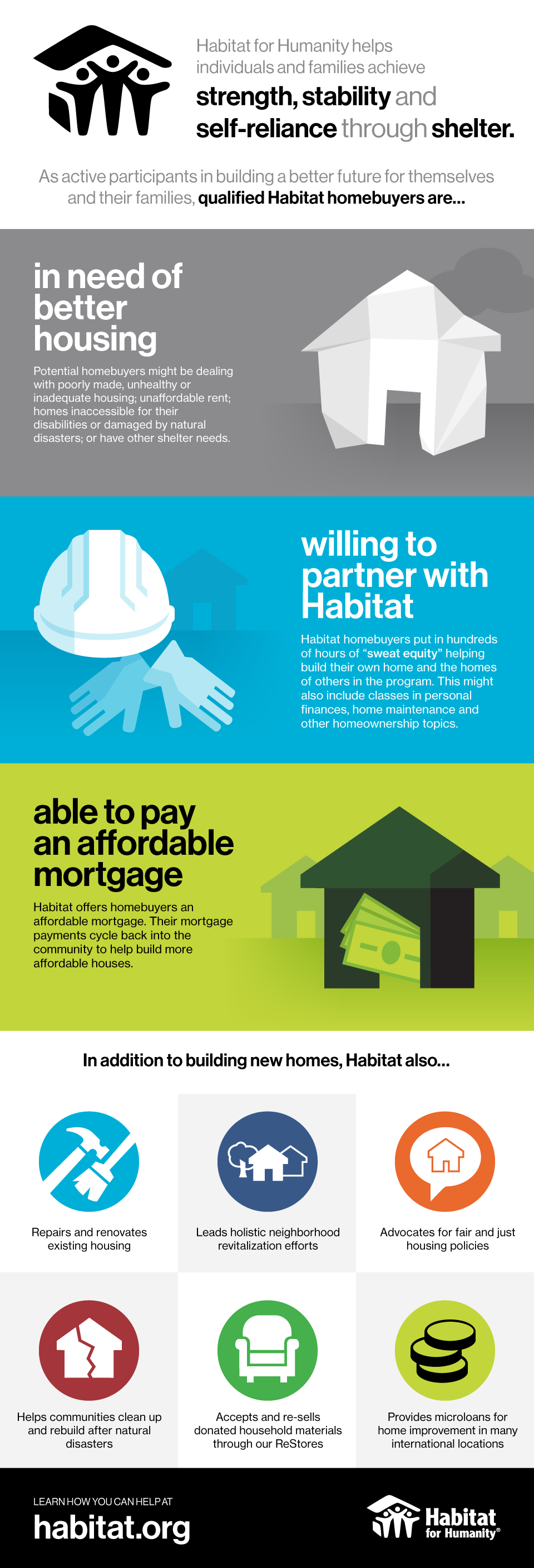 infographic-qualifications-for-habitat-home-ownership